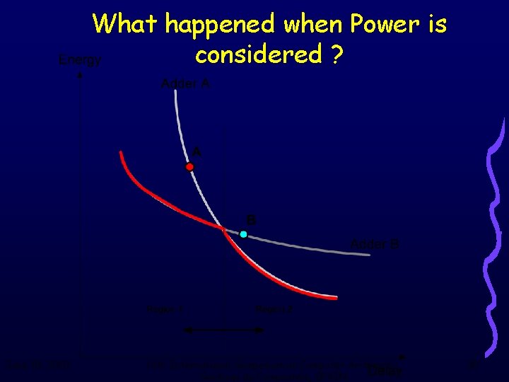 What happened when Power is considered ? June 18, 2003 16 th International Symposium