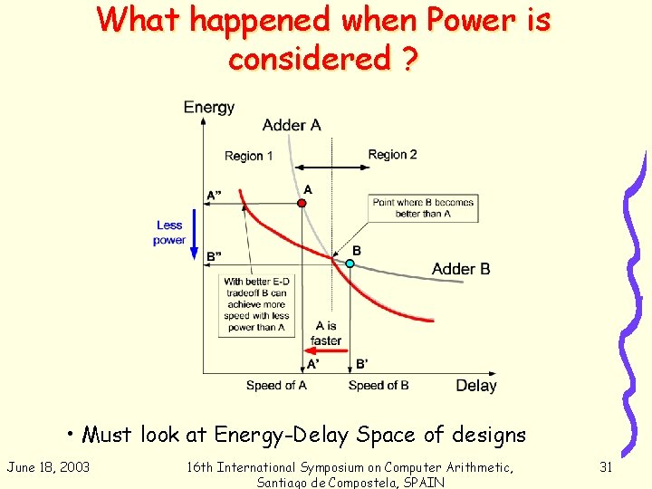 What happened when Power is considered ? • Must look at Energy-Delay Space of