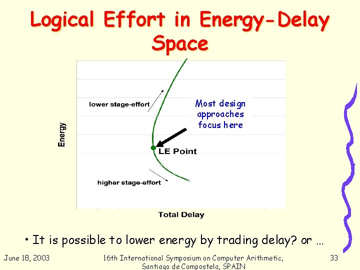 Logical Effort in Energy-Delay Space Most design approaches focus here • It is possible