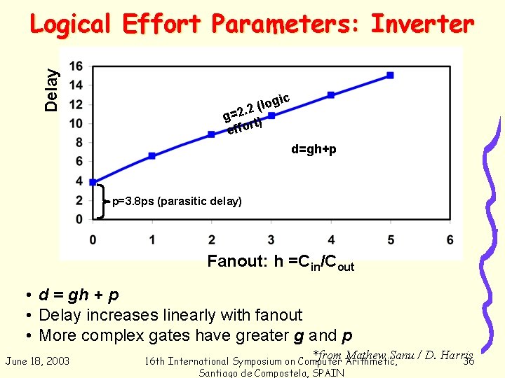 Delay Logical Effort Parameters: Inverter ic log ( 2. g=2 t) r effo d=gh+p
