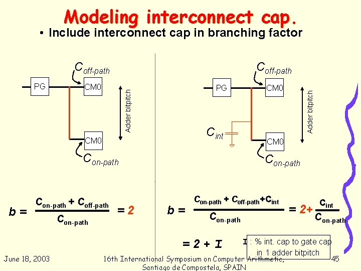 Modeling interconnect cap. • Include interconnect cap in branching factor Coff-path PG Cint CM