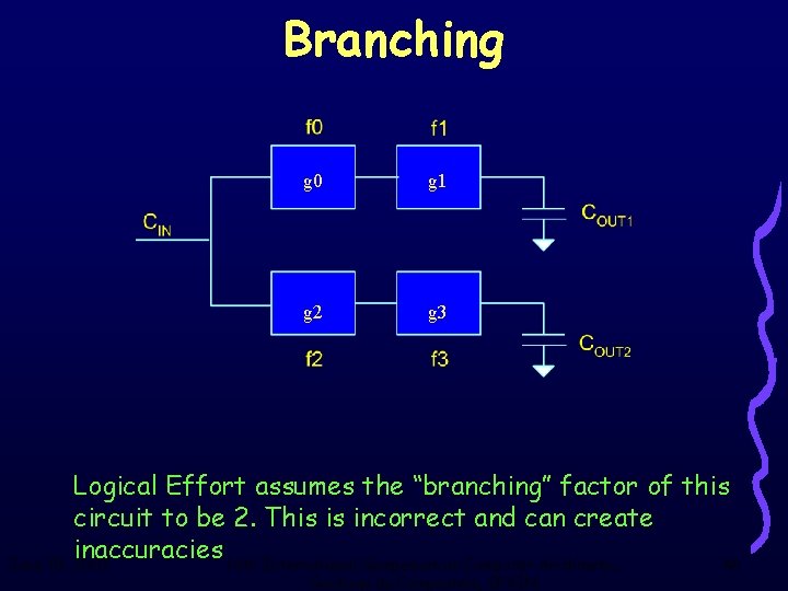 Branching g 0 g 1 g 2 g 3 Logical Effort assumes the “branching”