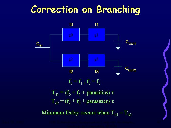 Correction on Branching g 0 g 1 g 2 g 3 f 0 =