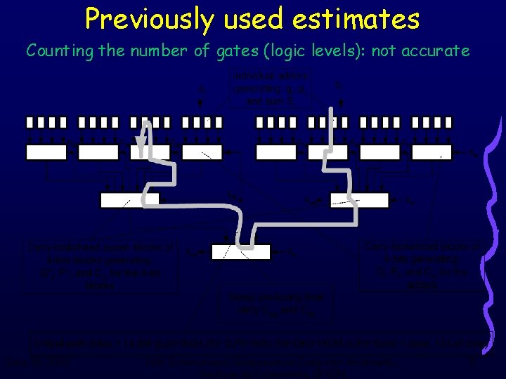 Previously used estimates Counting the number of gates (logic levels): not accurate June 18,