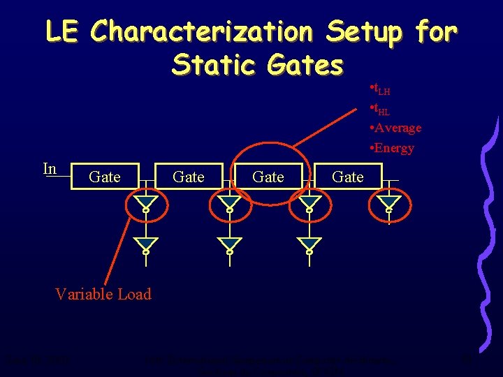 LE Characterization Setup for Static Gates • t. LH • t. HL • Average