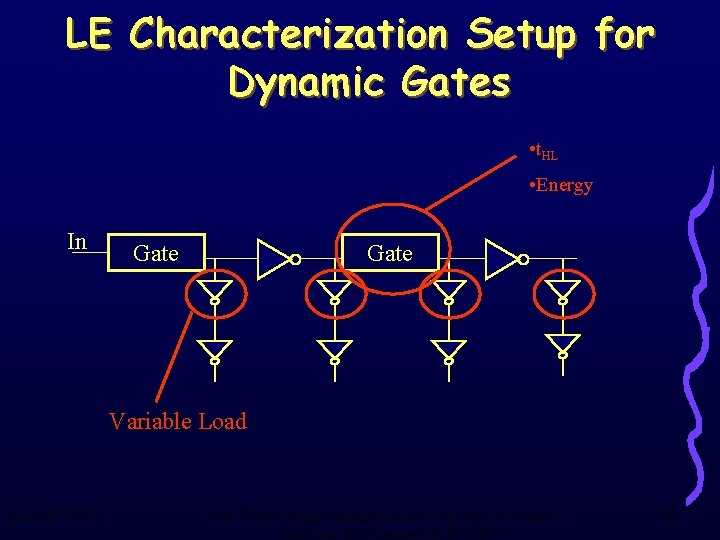 LE Characterization Setup for Dynamic Gates • t. HL • Energy In Gate Variable
