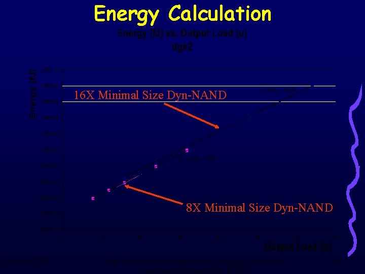 Energy Calculation 16 X Minimal Size Dyn-NAND 8 X Minimal Size Dyn-NAND June 18,