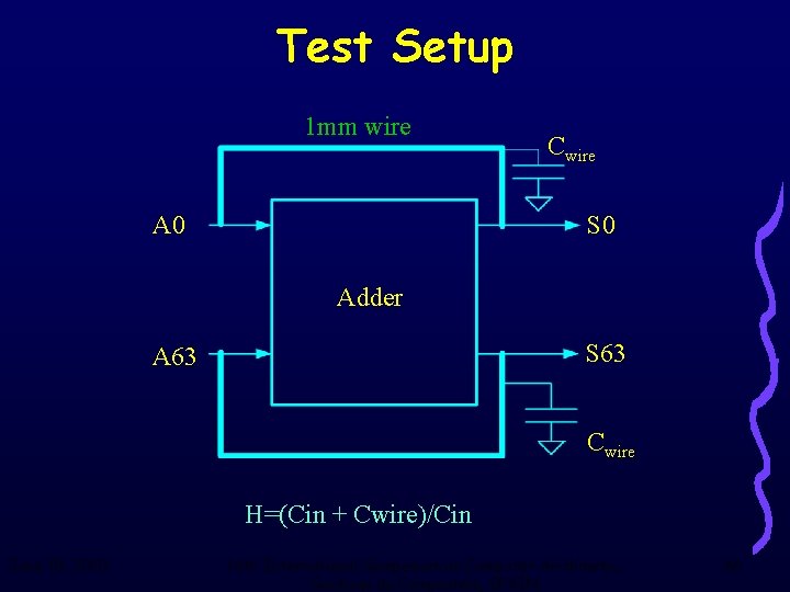 Test Setup 1 mm wire A 0 Cwire S 0 Adder S 63 A