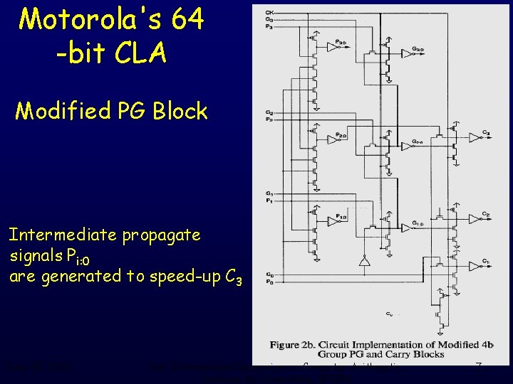 Motorola's 64 -bit CLA Modified PG Block Intermediate propagate signals Pi: 0 are generated