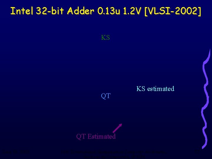 Intel 32 -bit Adder 0. 13 u 1. 2 V [VLSI-2002] KS QT KS
