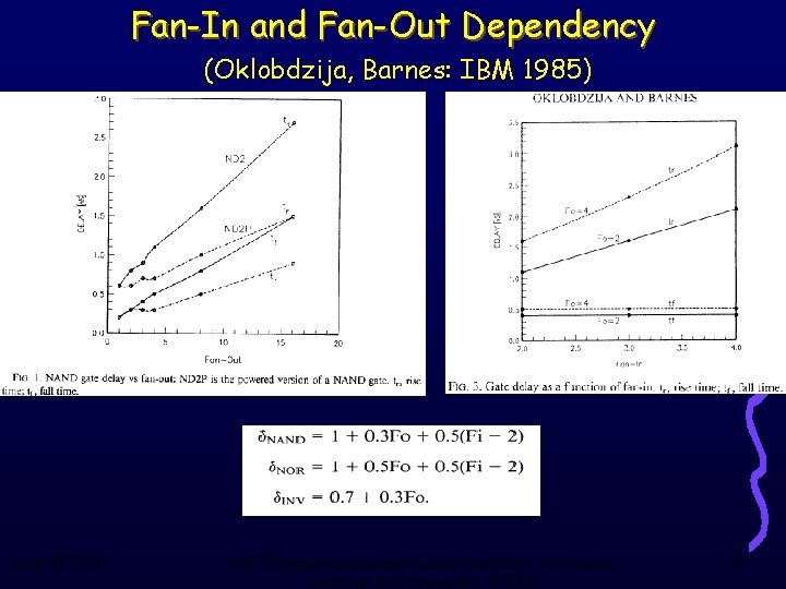Fan-In and Fan-Out Dependency (Oklobdzija, Barnes: IBM 1985) June 18, 2003 16 th International