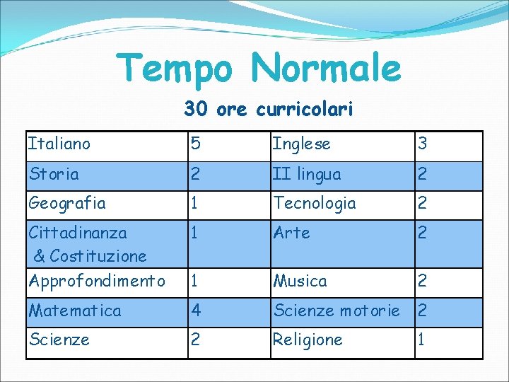 Tempo Normale 30 ore curricolari Italiano 5 Inglese 3 Storia 2 II lingua 2