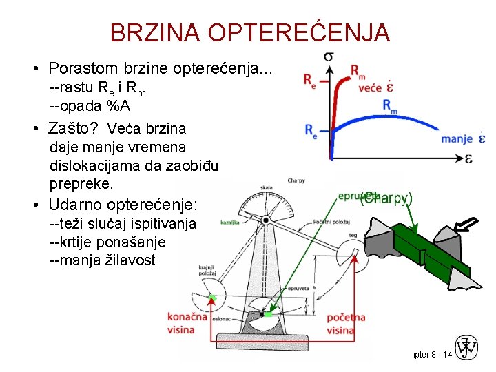 BRZINA OPTEREĆENJA • Porastom brzine opterećenja. . . --rastu Re i Rm --opada %A