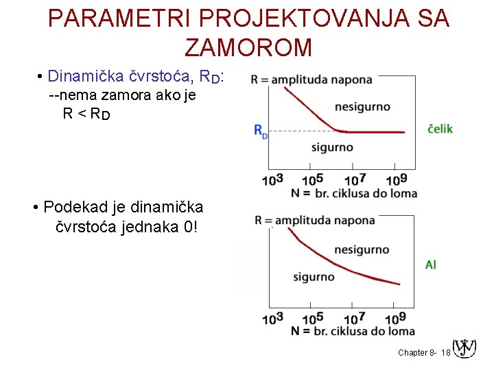 PARAMETRI PROJEKTOVANJA SA ZAMOROM • Dinamička čvrstoća, RD: --nema zamora ako je R <