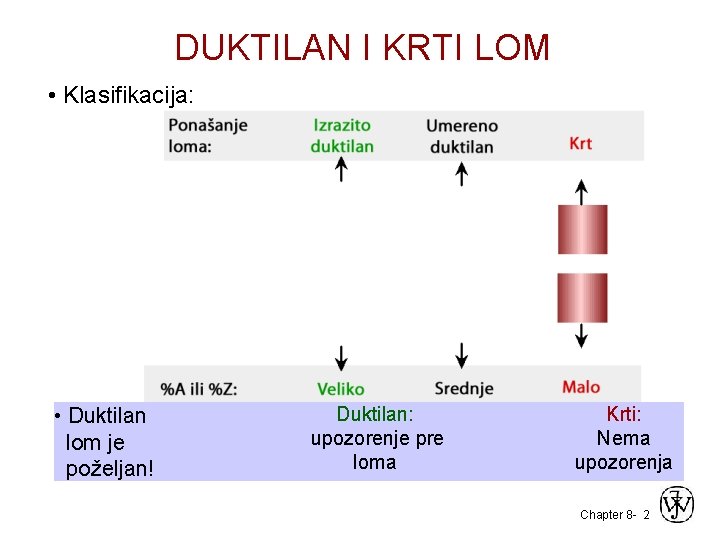 DUKTILAN I KRTI LOM • Klasifikacija: • Duktilan lom je poželjan! Duktilan: upozorenje pre