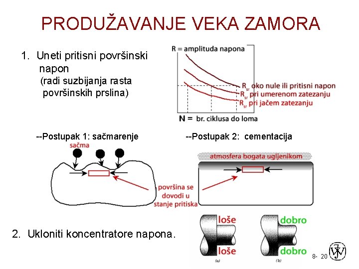 PRODUŽAVANJE VEKA ZAMORA 1. Uneti pritisni površinski napon (radi suzbijanja rasta površinskih prslina) --Postupak
