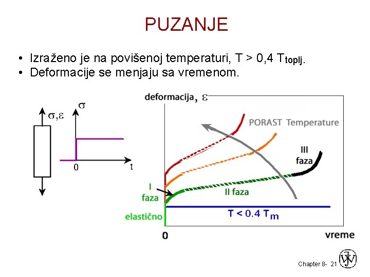 PUZANJE • Izraženo je na povišenoj temperaturi, T > 0, 4 Ttoplj. • Deformacije