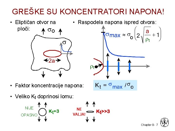 GREŠKE SU KONCENTRATORI NAPONA! • Eliptičan otvor na ploči: • Raspodela napona ispred otvora: