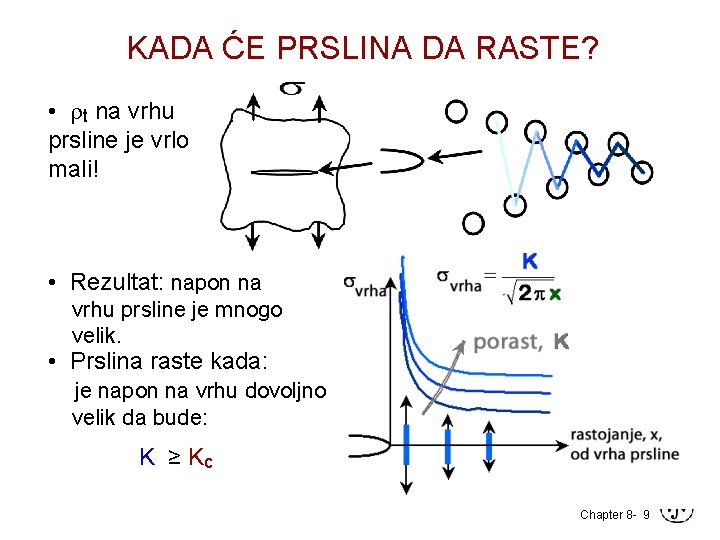 KADA ĆE PRSLINA DA RASTE? • rt na vrhu prsline je vrlo mali! •