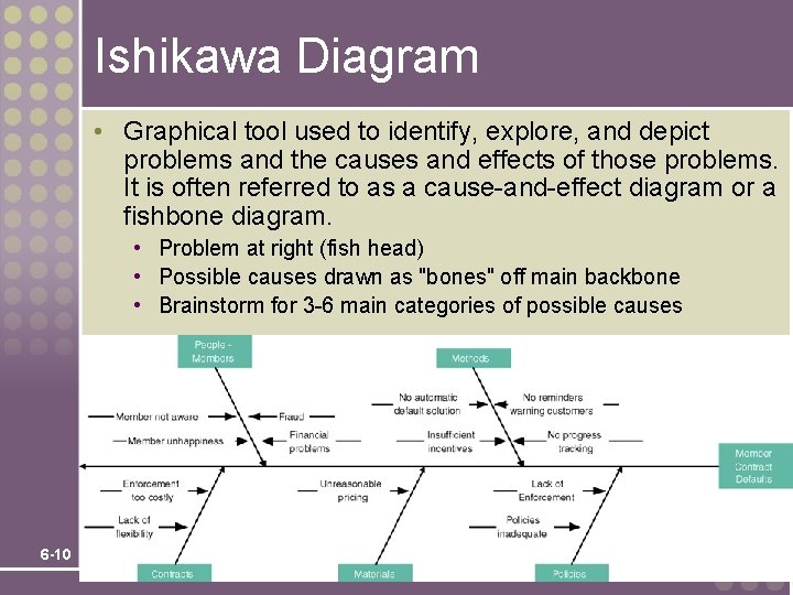 Ishikawa Diagram • Graphical tool used to identify, explore, and depict problems and the