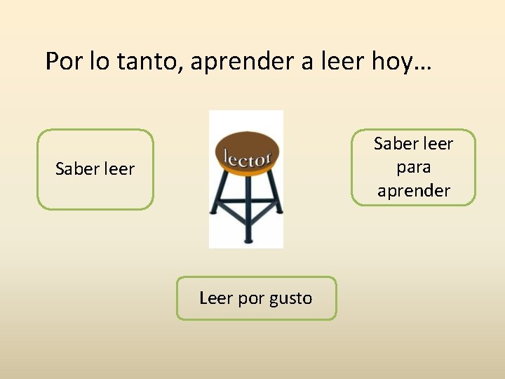 Por lo tanto, aprender a leer hoy… Saber leer para aprender Saber leer Leer