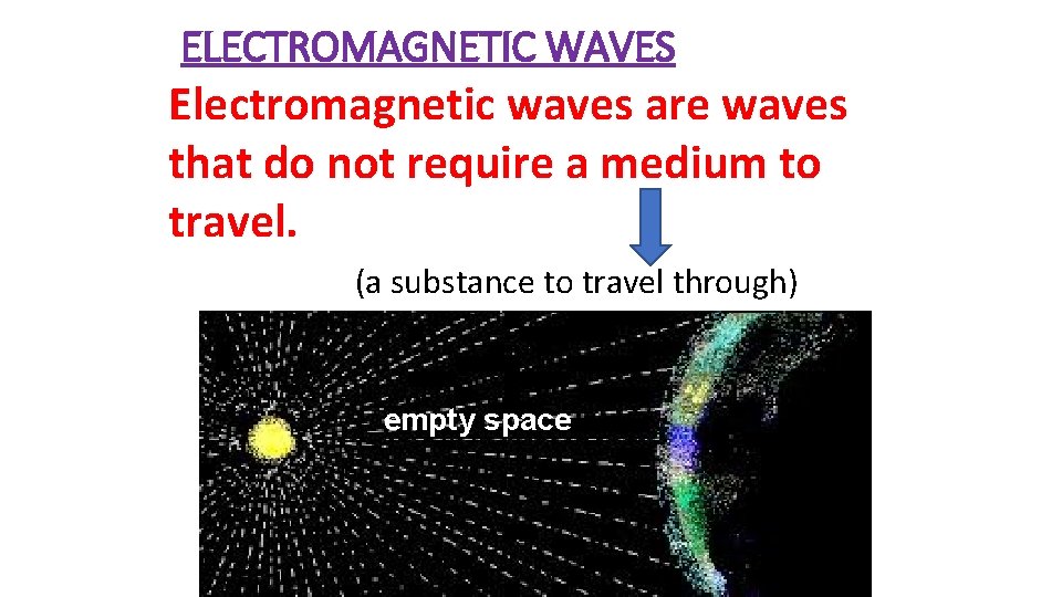 ELECTROMAGNETIC WAVES Electromagnetic waves are waves that do not require a medium to travel.