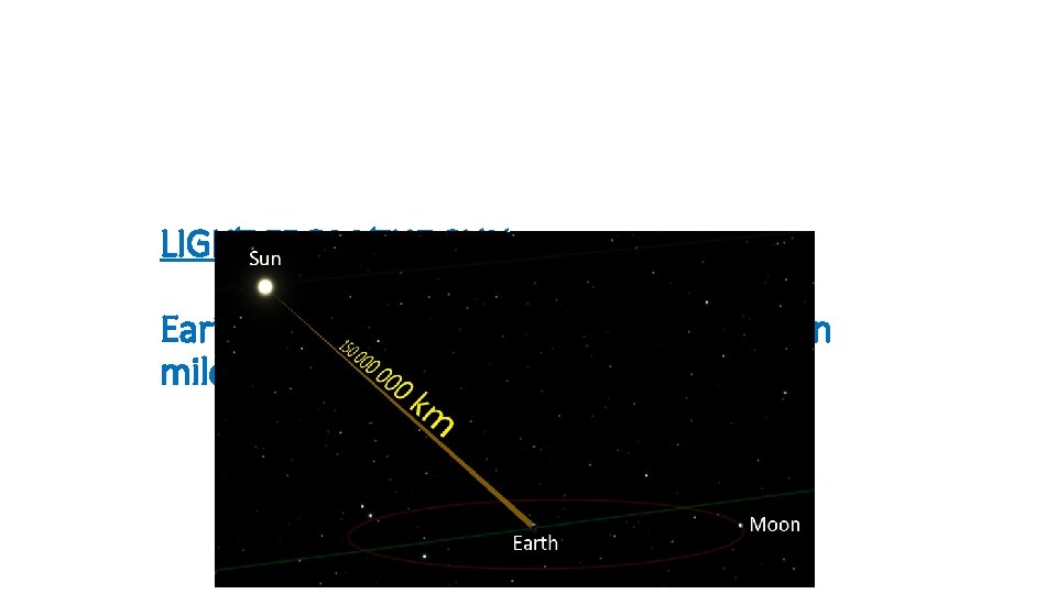 LIGHT FROM THE SUN Earth is about 150 million km or 93 million miles