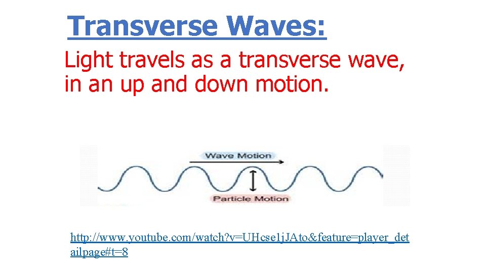 Transverse Waves: Light travels as a transverse wave, in an up and down motion.