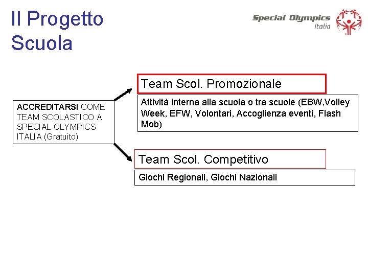 Il Progetto Scuola Team Scol. Promozionale ACCREDITARSI COME TEAM SCOLASTICO A SPECIAL OLYMPICS ITALIA