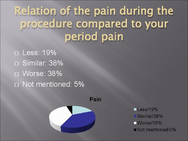 Relation of the pain during the procedure compared to your period pain � �