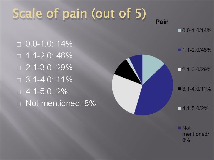 Scale of pain (out of 5) � � � 0. 0 -1. 0: 14%