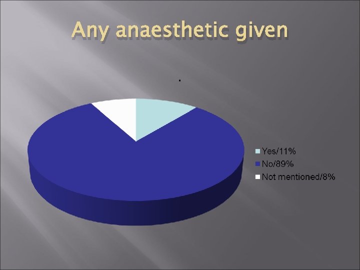 Any anaesthetic given 