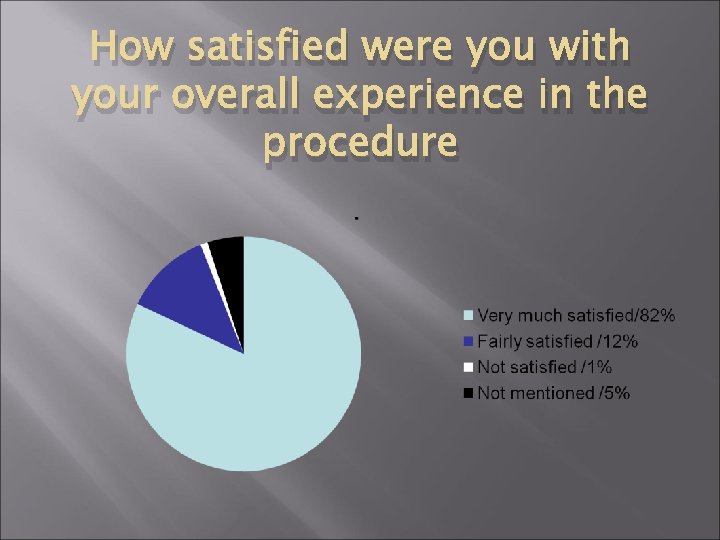 How satisfied were you with your overall experience in the procedure 