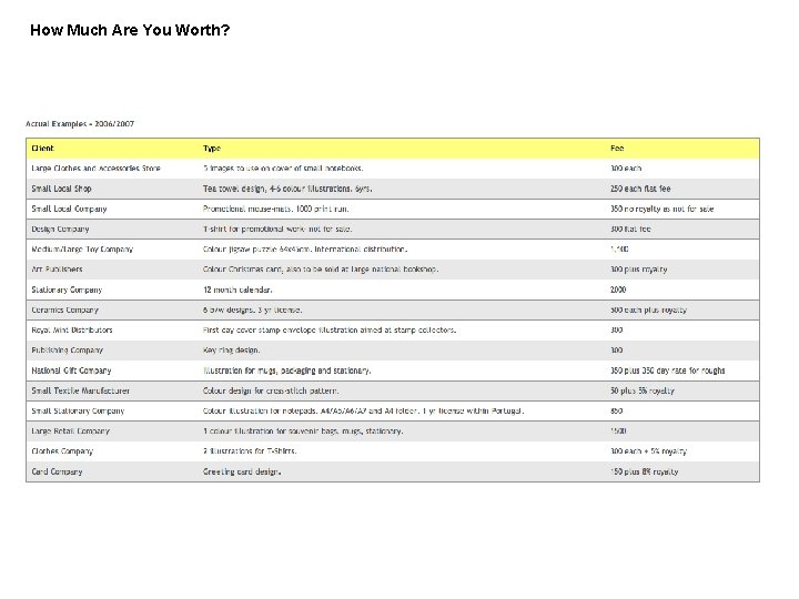 How Much Are You Worth? 