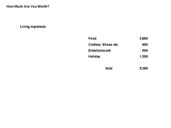 How Much Are You Worth? Living expenses Food 2, 860 Clothes/ Shoes etc 600
