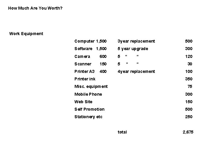 How Much Are You Worth? Work Equipment Computer 1, 500 3 year replacement 500