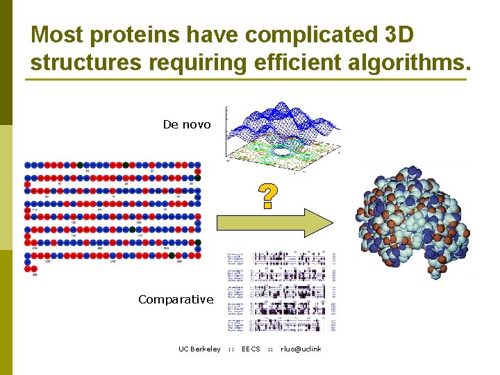 Most proteins have complicated 3 D structures requiring efficient algorithms. De novo Comparative UC
