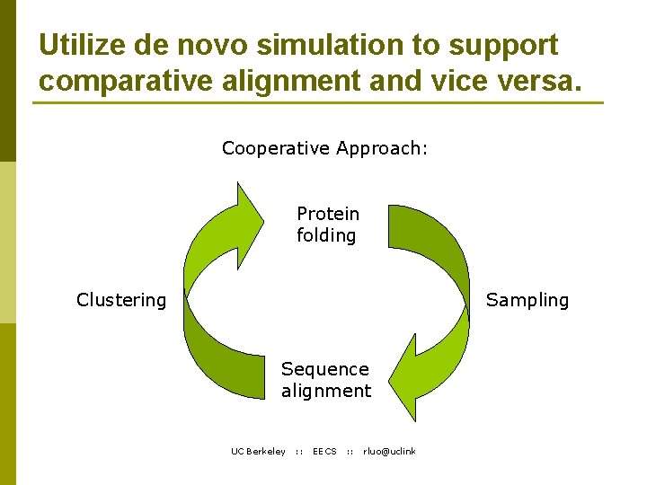 Utilize de novo simulation to support comparative alignment and vice versa. Cooperative Approach: Protein