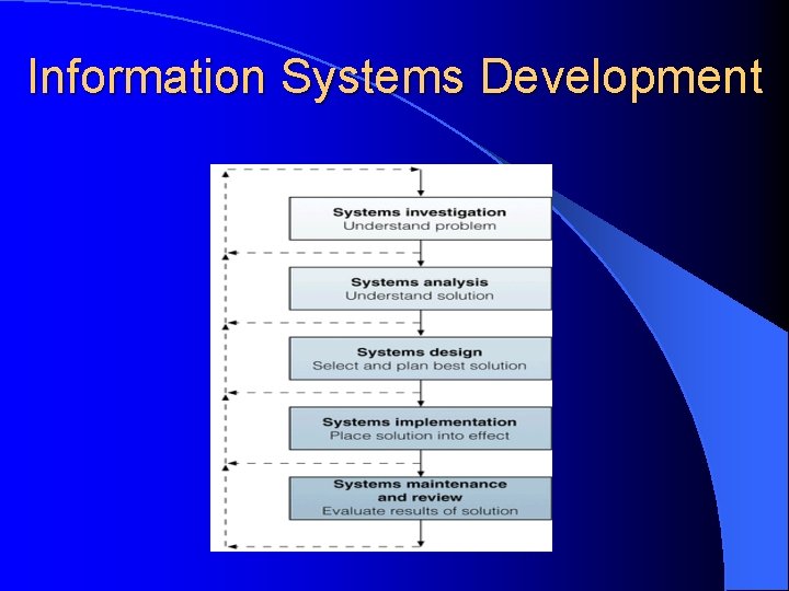 Information Systems Priyo Sidik Sasongko S Si M