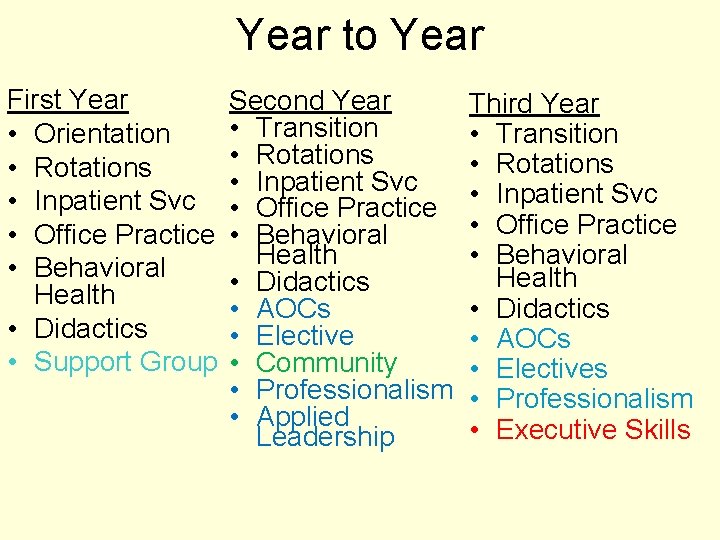 Year to Year First Year • Orientation • Rotations • Inpatient Svc • Office