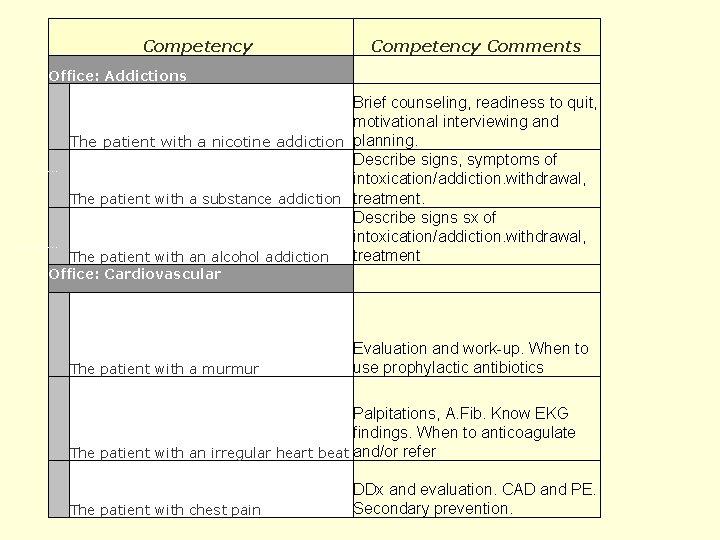 Competency Comments Office: Addictions Brief counseling, readiness to quit, motivational interviewing and The patient