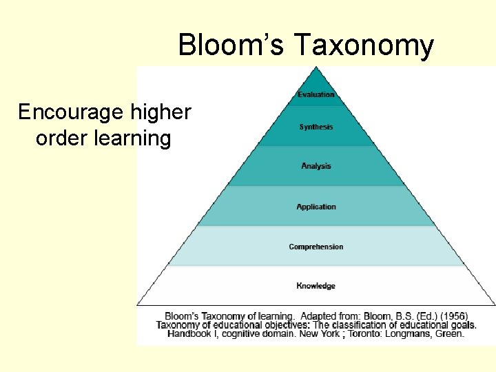 Bloom’s Taxonomy Encourage higher order learning 