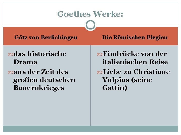 Goethes Werke: Götz von Berlichingen Die Römischen Elegien das historische Eindrücke von der Drama