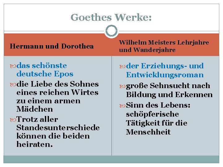 Goethes Werke: Hermann und Dorothea Wilhelm Meisters Lehrjahre und Wanderjahre das schönste der Erziehungs-