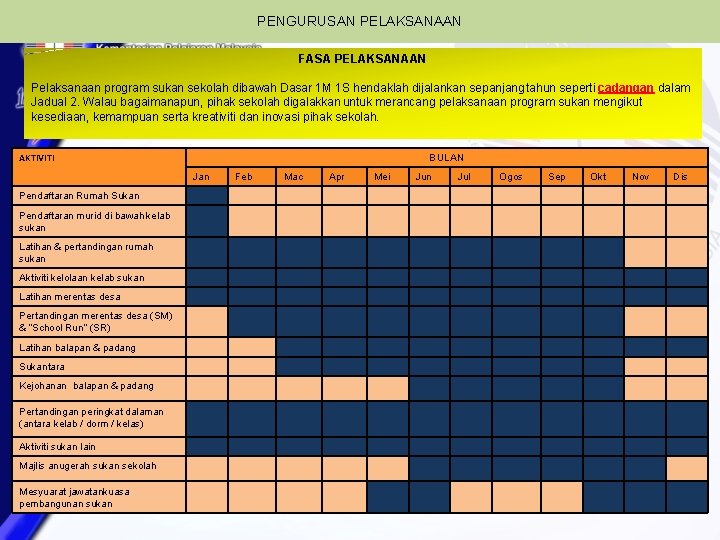 PENGURUSAN PELAKSANAAN FASA PELAKSANAAN Pelaksanaan program sukan sekolah dibawah Dasar 1 M 1 S