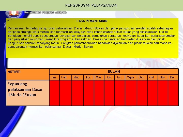 PENGURUSAN PELAKSANAAN FASA PEMANTAUAN Pemantauan terhadap pengurusan pelaksanaan Dasar 1 Murid 1 Sukan oleh