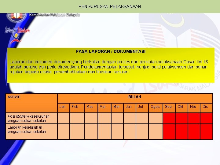 PENGURUSAN PELAKSANAAN FASA LAPORAN / DOKUMENTASI Laporan dokumen-dokumen yang berkaitan dengan proses dan penilaian