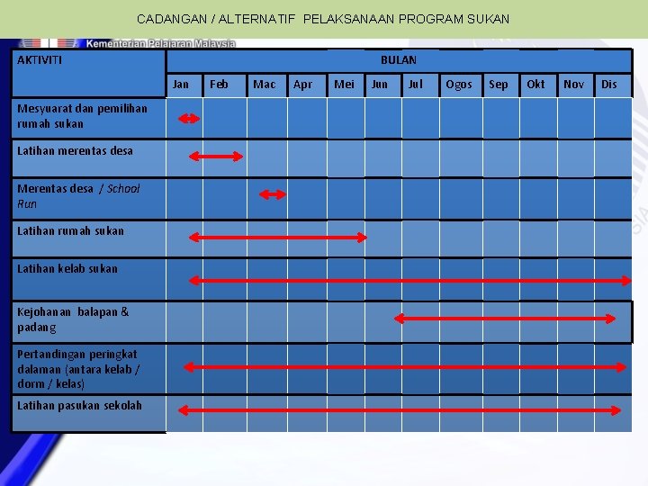 CADANGAN / ALTERNATIF PELAKSANAAN PROGRAM SUKAN AKTIVITI BULAN Jan Mesyuarat dan pemilihan rumah sukan