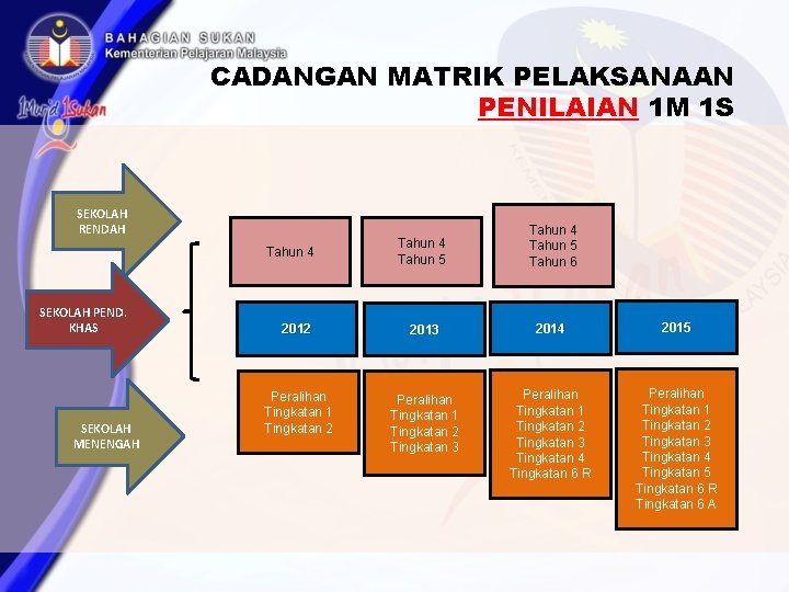 CADANGAN MATRIK PELAKSANAAN PENILAIAN 1 M 1 S SEKOLAH RENDAH Tahun 4 Tahun 5