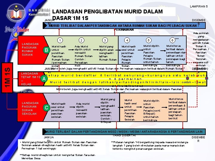 LAMPIRAN 5 LANDASAN PENGLIBATAN MURID DALAM DASAR 1 M 1 S JANUA DISEMBE R